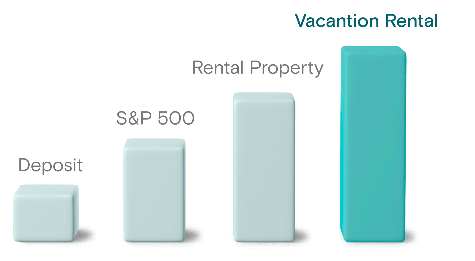 Rentally Rental Income